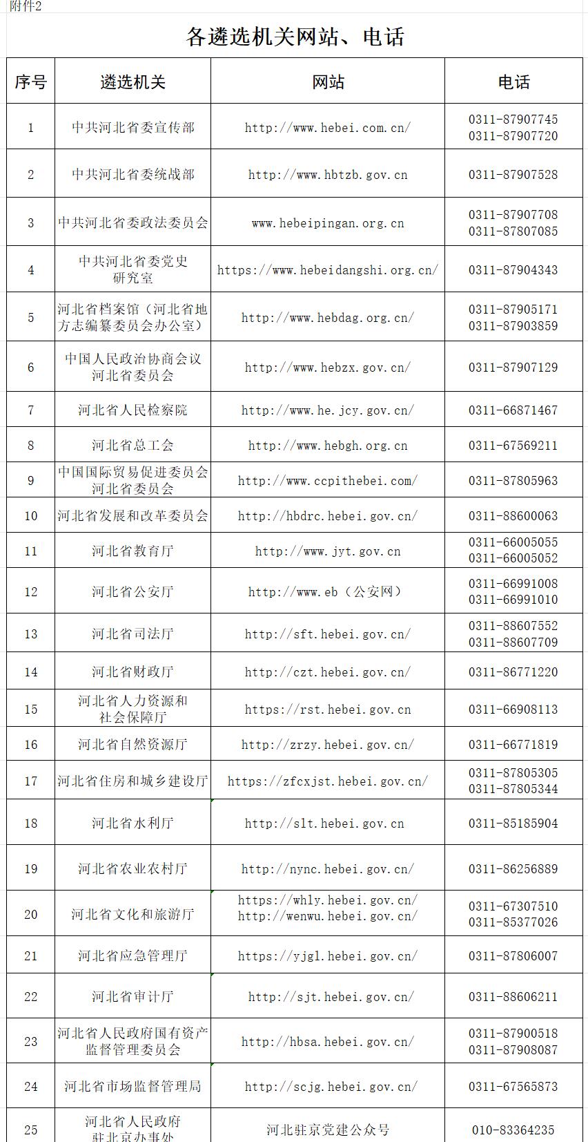 遴選聯(lián)系電話.jpg